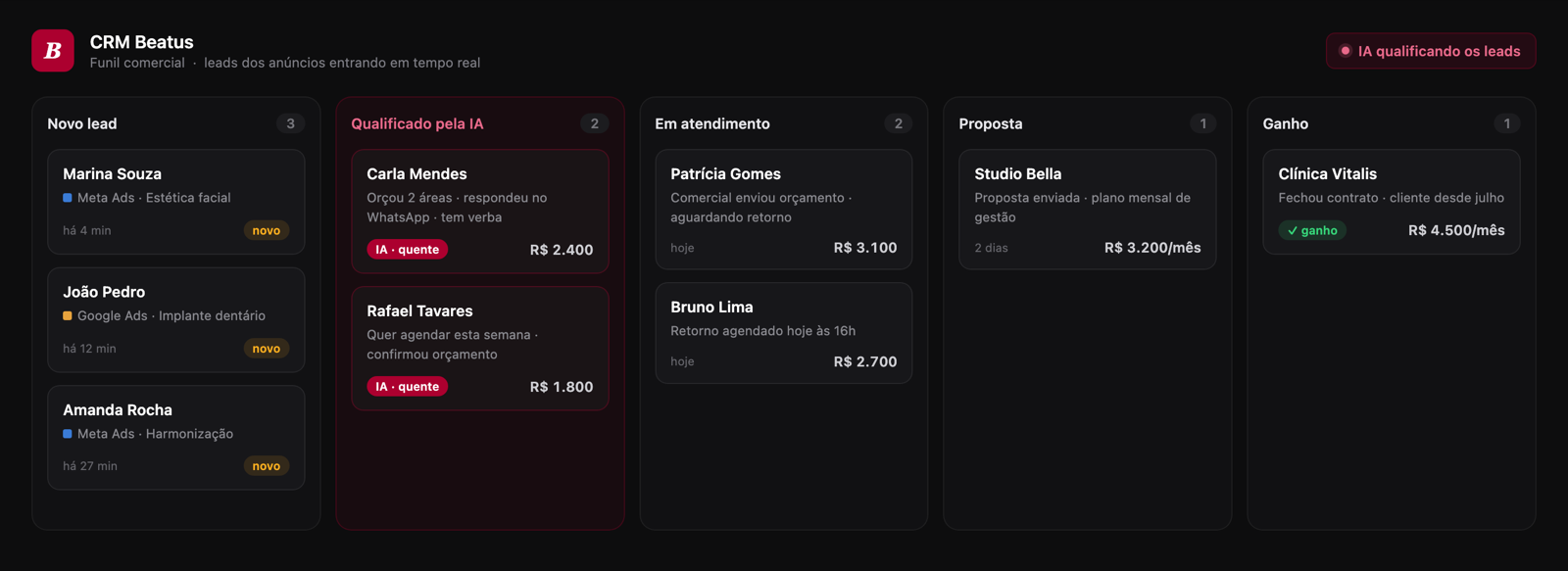 CRM de Beatus con el embudo de ventas: contactos nuevos, calificados por la IA, en atención, propuesta y ganados